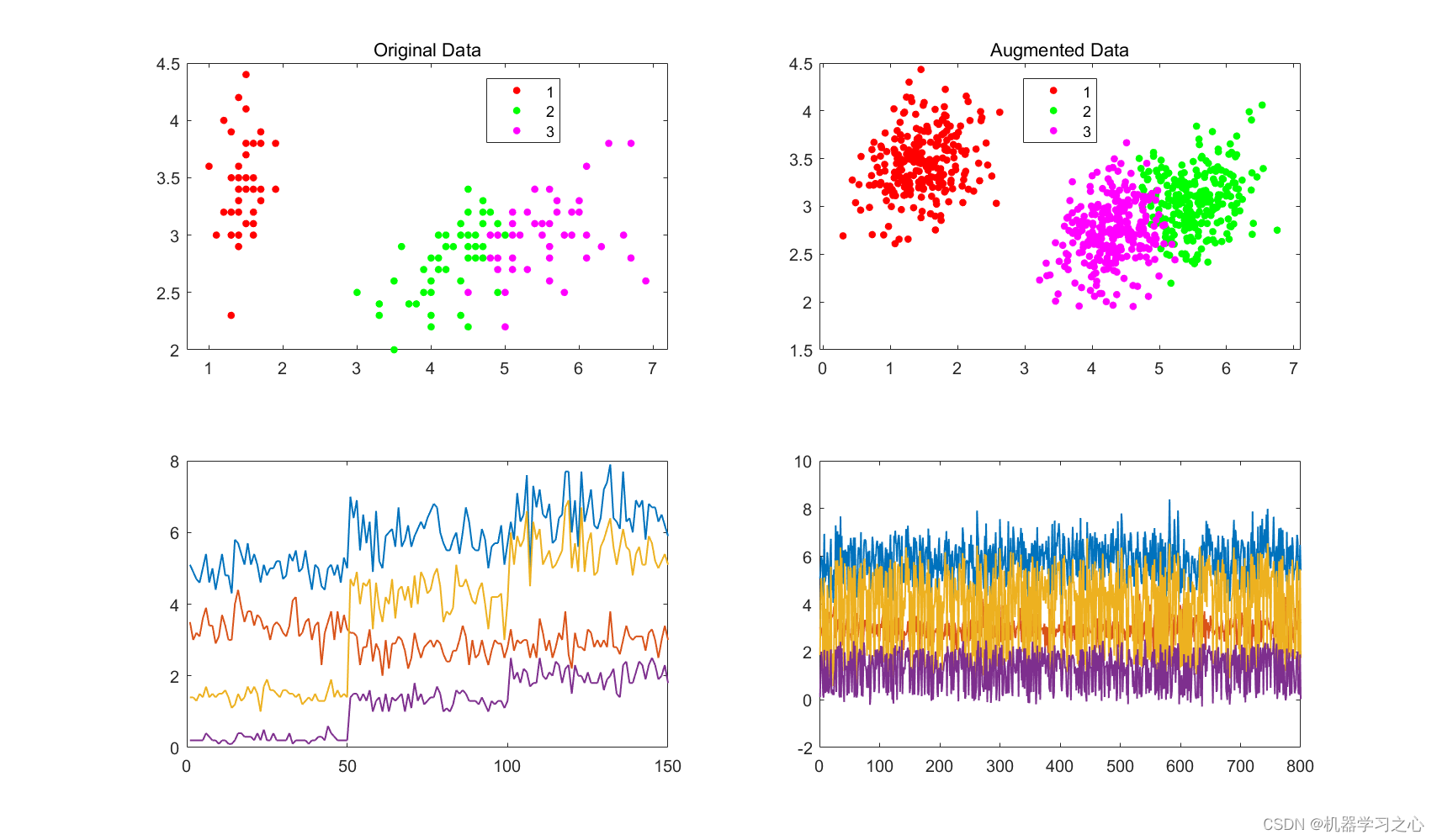 <span style='color:red;'>数据</span><span style='color:red;'>生成</span> | <span style='color:red;'>Matlab</span>实现<span style='color:red;'>基于</span>K-means和SVM<span style='color:red;'>的</span>GMM高斯混合分布<span style='color:red;'>的</span><span style='color:red;'>数据</span><span style='color:red;'>生成</span>