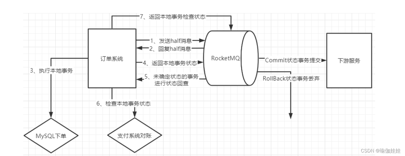 RocketMQ常见问题分析