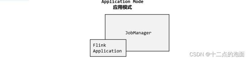 大数据学习之Flink，Flink部署