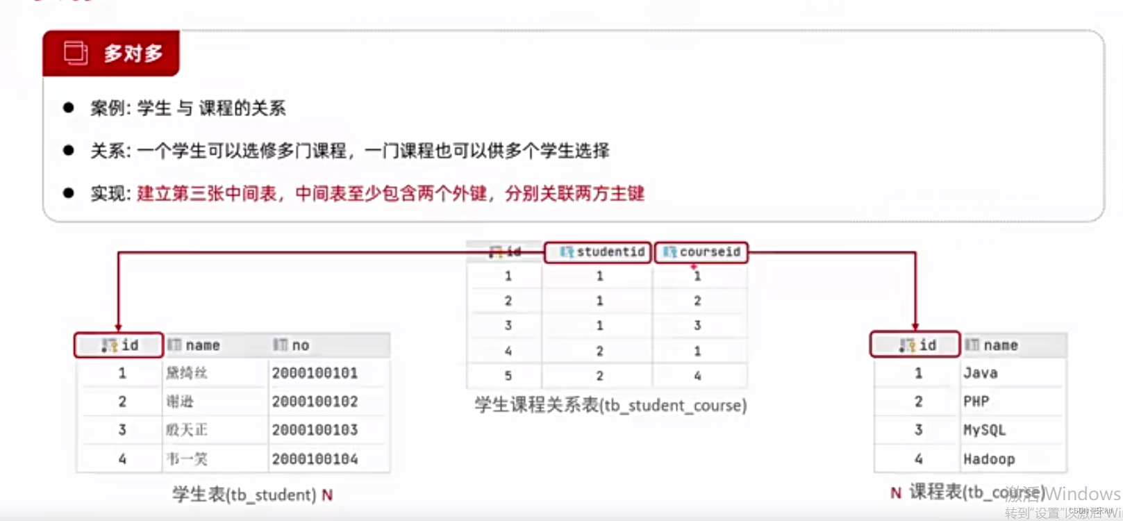 多对多关系表设计_多对多的关系表设计-CSDN博客
