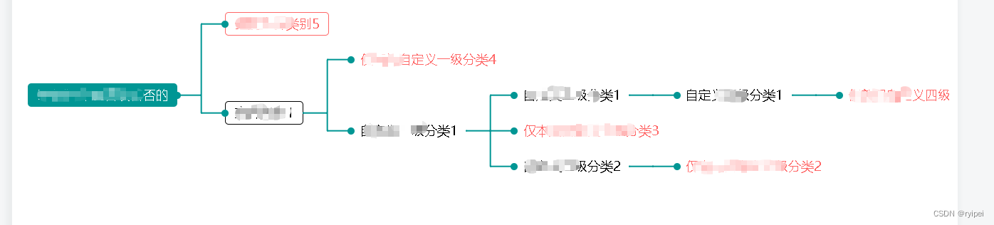 自定义横向思维导图，横向组织架构图，横向树图。可以自定义节点颜色，样式，还可以导出为图片