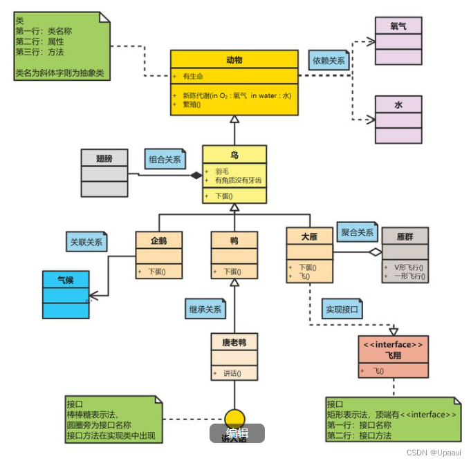 类图是什么?-CSDN博客