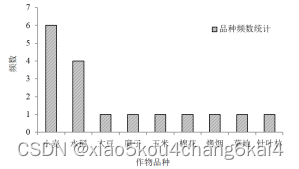 无人机遥感在<span style='color:red;'>农林</span>信息<span style='color:red;'>提取</span>中<span style='color:red;'>的</span>实现<span style='color:red;'>方法</span>与GIS融合应用