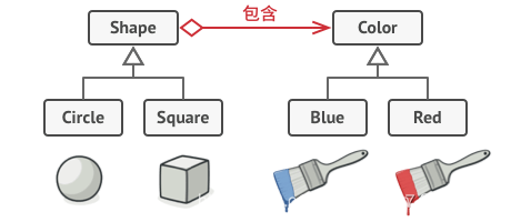 Java桥接模式