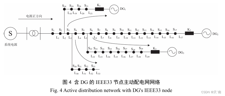 【配电网故障定位】基于二进制粒子群算法的配电网故障定位 33节点配电系统故障定位【Matlab代码#78】