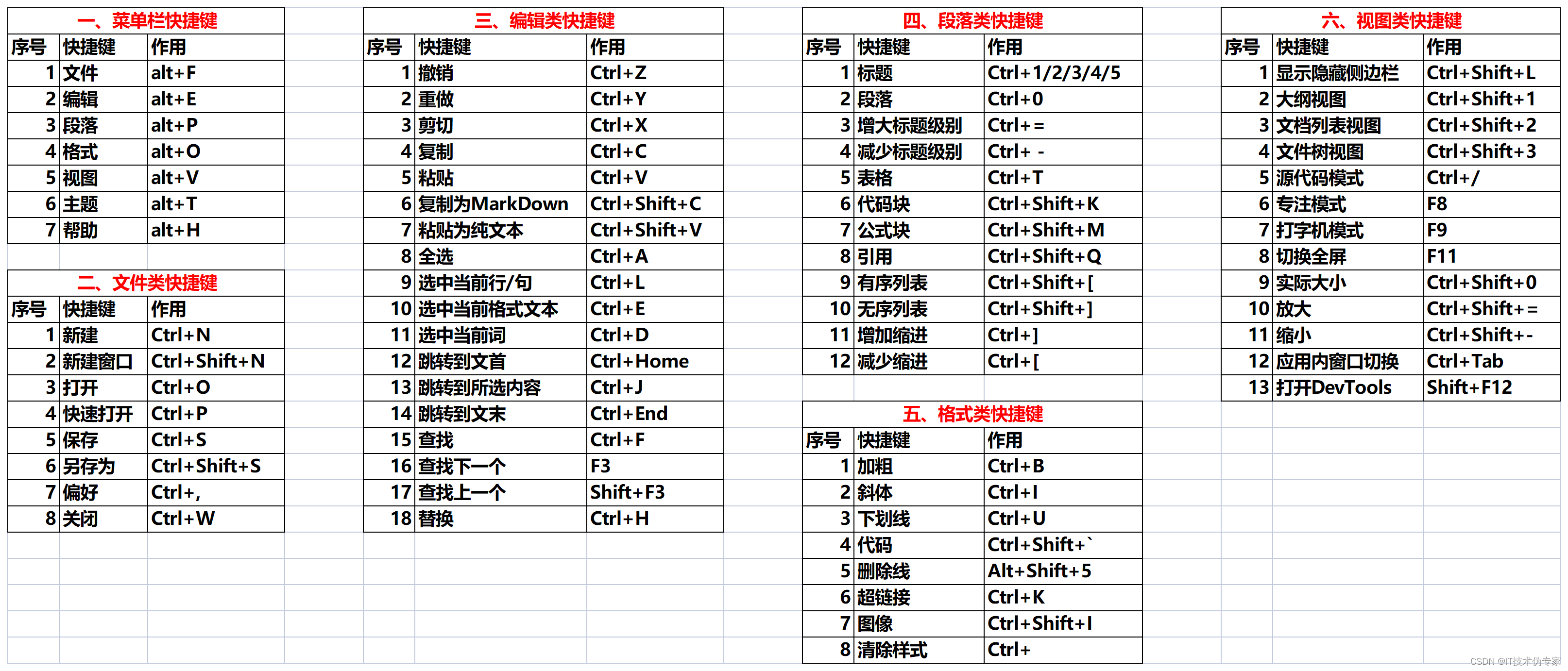 Linux常用命令英文全称与中文解释