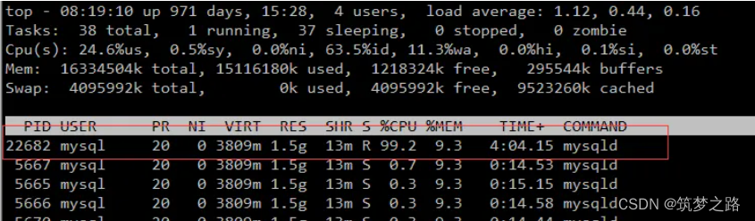 <span style='color:red;'>如何</span><span style='color:red;'>快速</span>定位到影响mysql <span style='color:red;'>cpu</span>飙升<span style='color:red;'>的</span>原因——筑梦之路