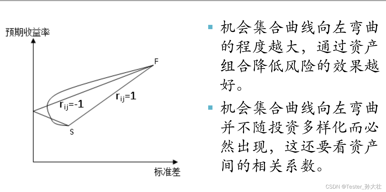 风险与收益