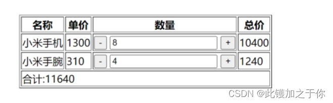 前端应用开发实验：事件处理