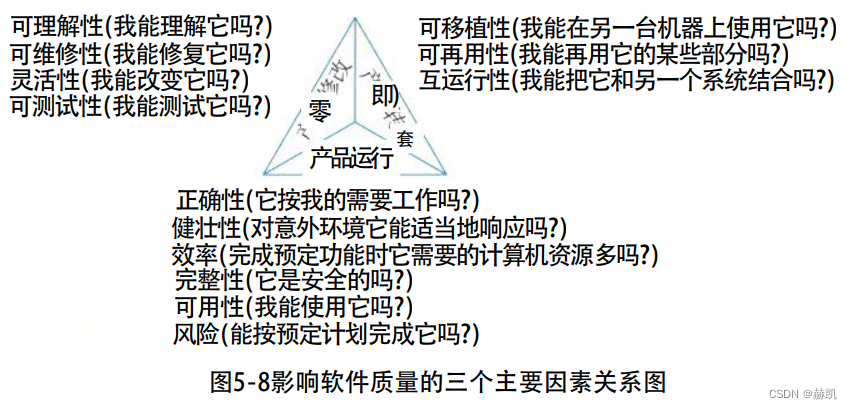 系统架构设计师教程（五）软件工程基础知识