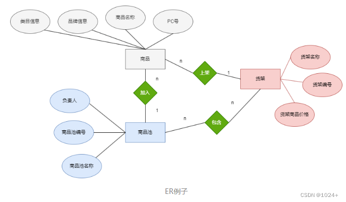 在数据库设计和管理的世界里,er图(实体