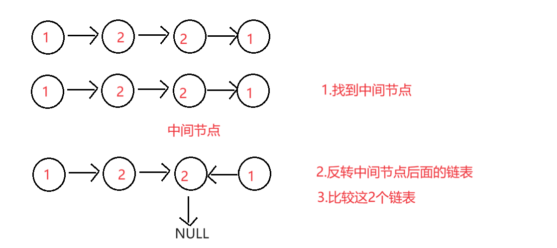 【leetcode】链表的回文结构