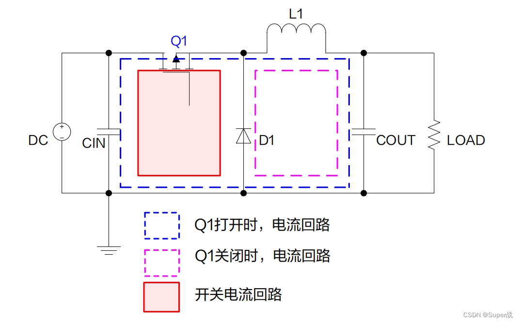 BUCK拓扑回路电流