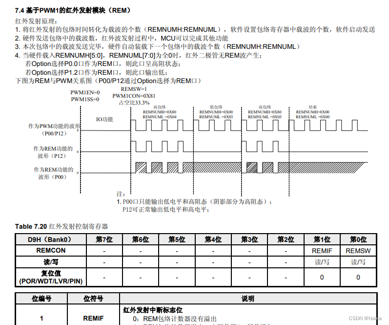 【中颖】SH79F9202 呼吸灯（PWM）