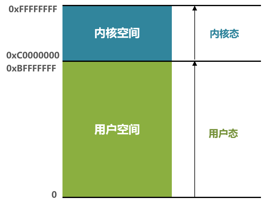 Redis网络模型