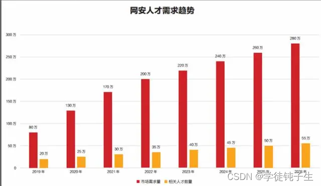 人才需求