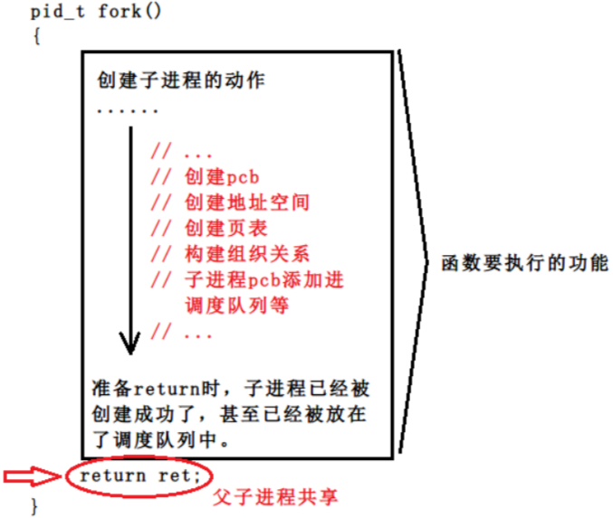 【Linux】进程控制 -- 详解