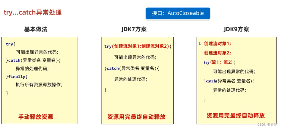 Java中的IO流①——IO流的体系、字节流、try...catch异常处理