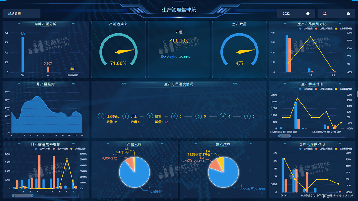 分享一个很变态，但很好用的BI报表开发方式