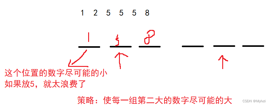 贪心算法--使每组第二大的数尽可能大