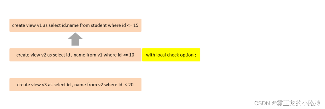 MySQL-视图（VIEW）