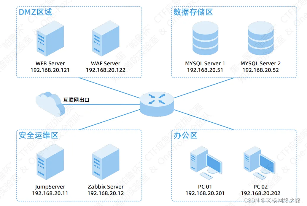 第一届帕鲁杯应急响应模块说明