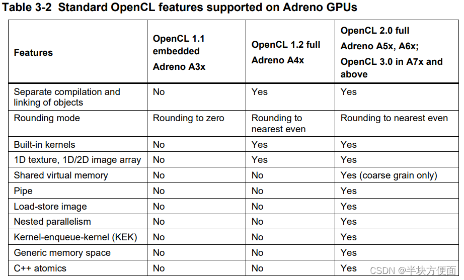 Chart 3 OpenCL on Snapdragon