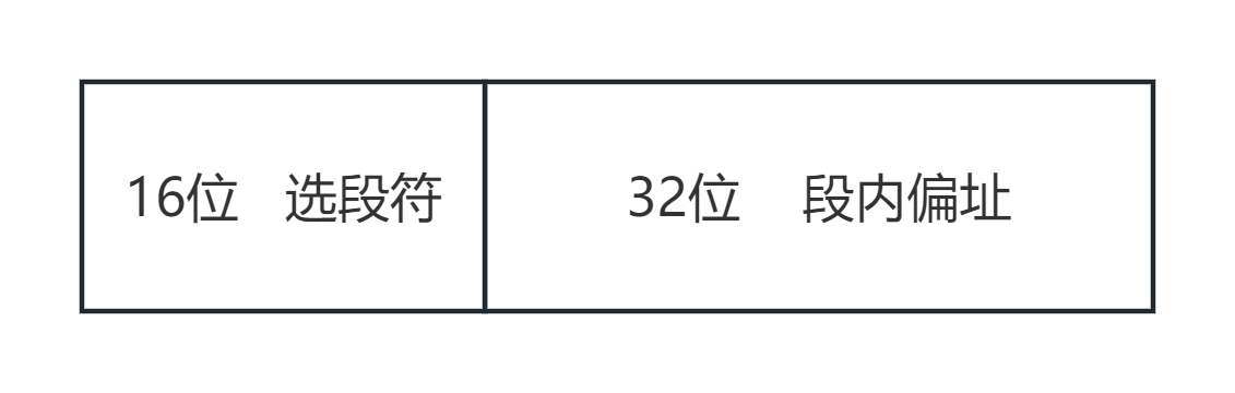 ＜Linux＞（极简关键、省时省力）《Linux操作系统原理分析之linux存储管理（1）》（17）