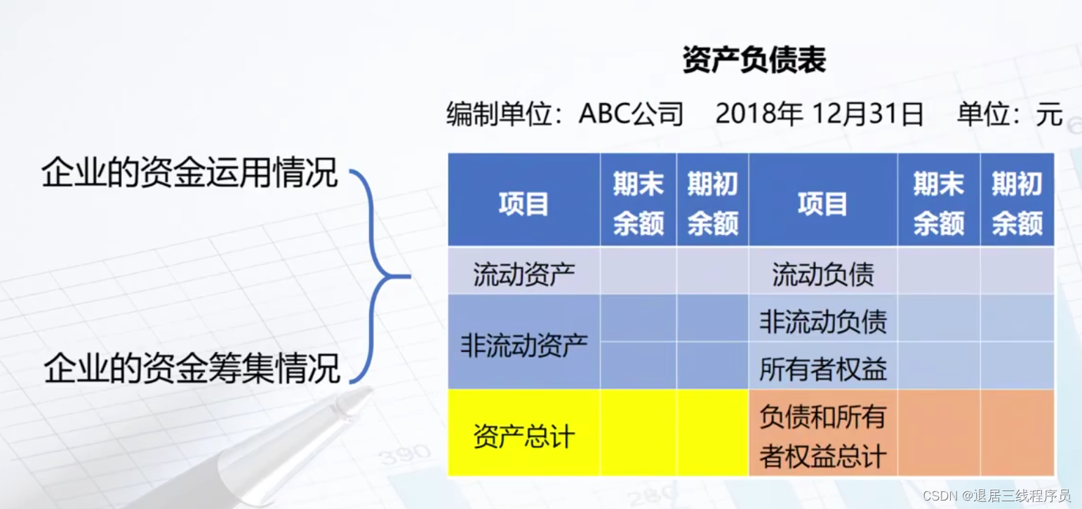 银行资产负债表-分科目详细解释_负债表公允价值金融负债-CSDN博客