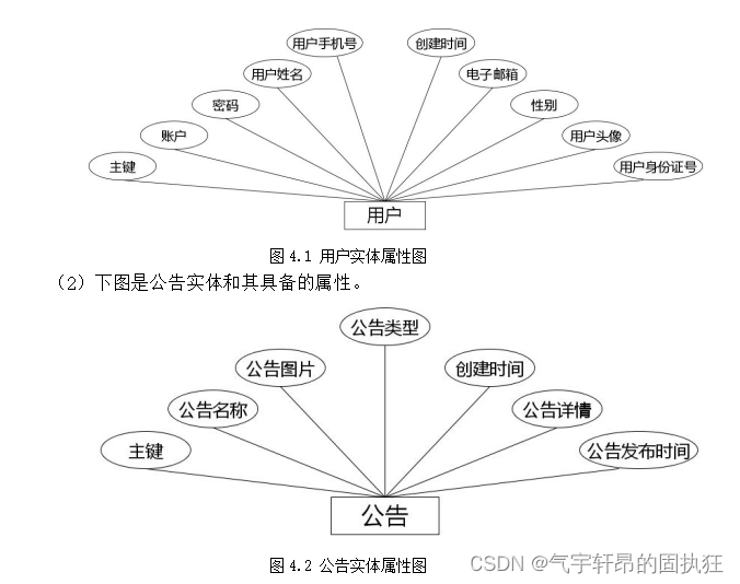 Springboot+vue的医疗报销系统（有报告），Javaee项目，springboot vue前后端分离项目