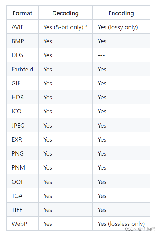 ＜Rust＞＜iced＞基于rust使用iced库构建GUI实例：图片的格式转换程序