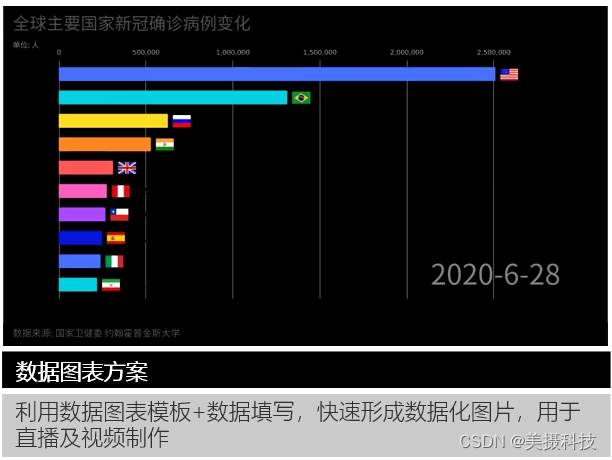 数据图表方案，企业视频生产数据可视化