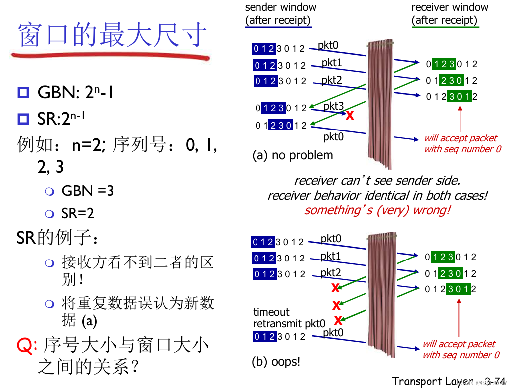 ＜计算机网络自顶向下＞ 可靠数据传输的原理