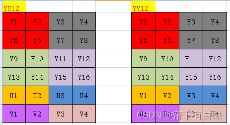 OpenCV<span style='color:red;'>中</span><span style='color:red;'>的</span><span style='color:red;'>格式</span><span style='color:red;'>转换</span>