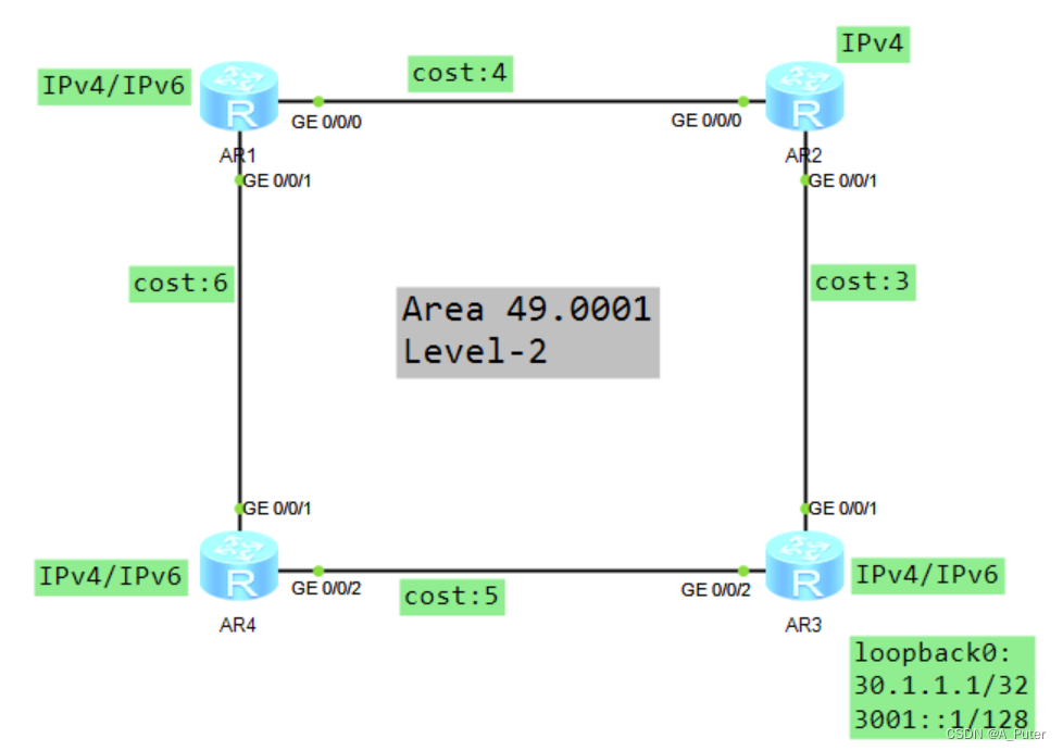 IPv6路由协议---IS-ISv6多拓扑（IS-IS MT）