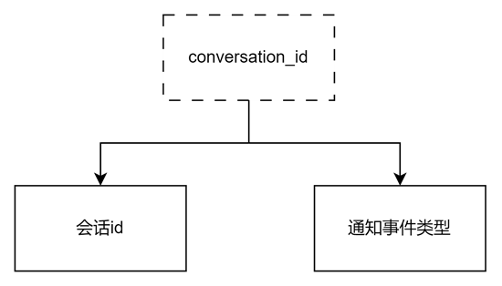 牛客社区所有的表和SQL语句