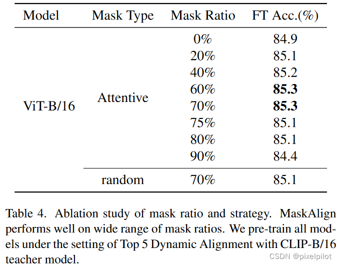 table_4