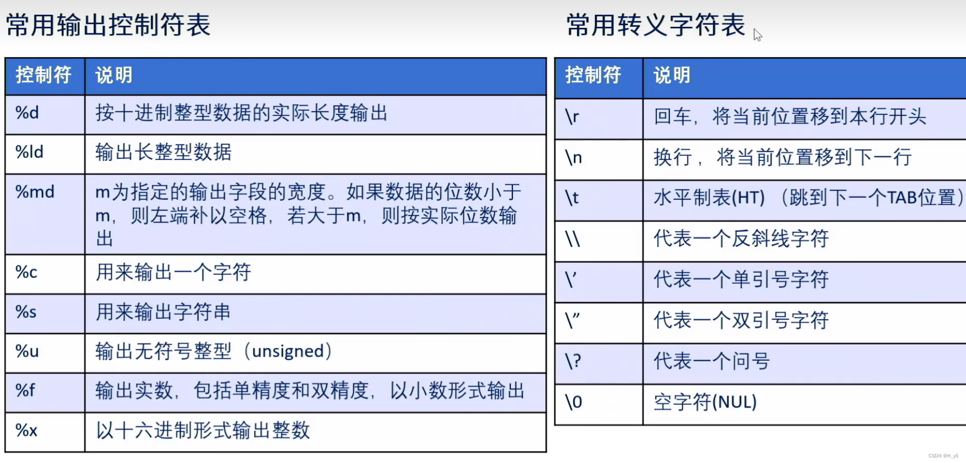 【STM32HAL库】printf函数