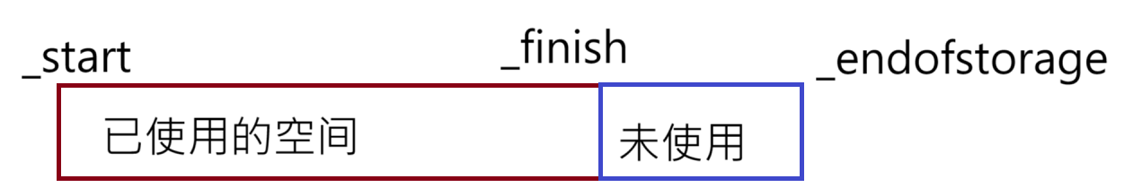 C++ <span style='color:red;'>vector</span><span style='color:red;'>模拟</span><span style='color:red;'>实现</span>