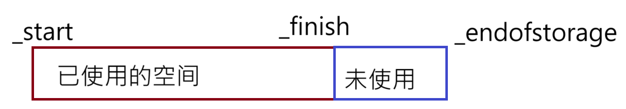 C++ <span style='color:red;'>vector</span>模拟<span style='color:red;'>实现</span>