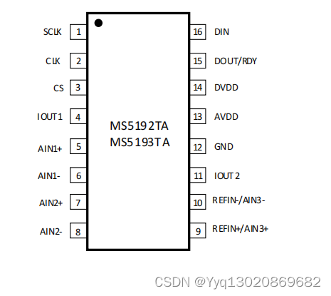 MS5192TA/MS5193TA低噪声、低功耗、16/24 位 ∑-ΔADC