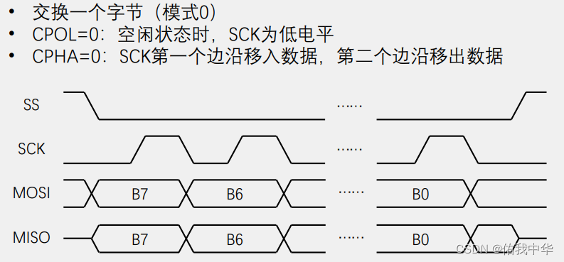 SPI模式0