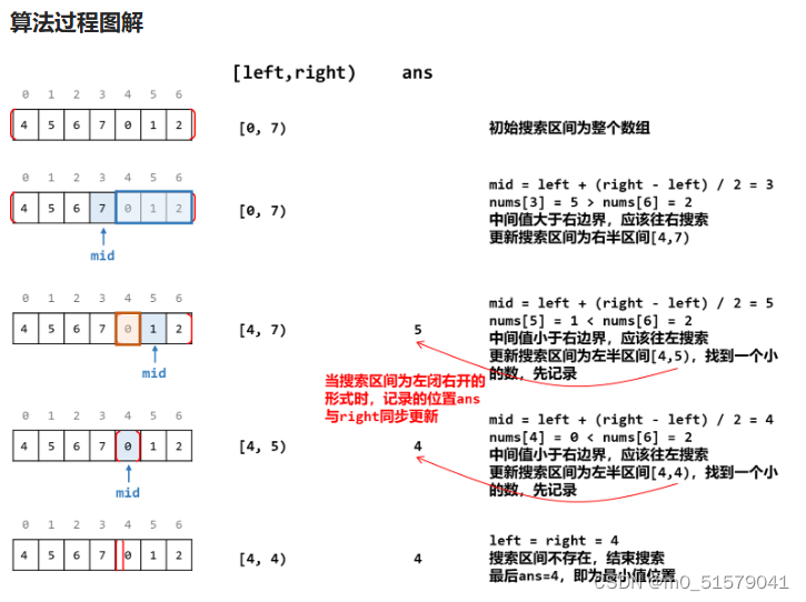 【刷题（13）】二分查找