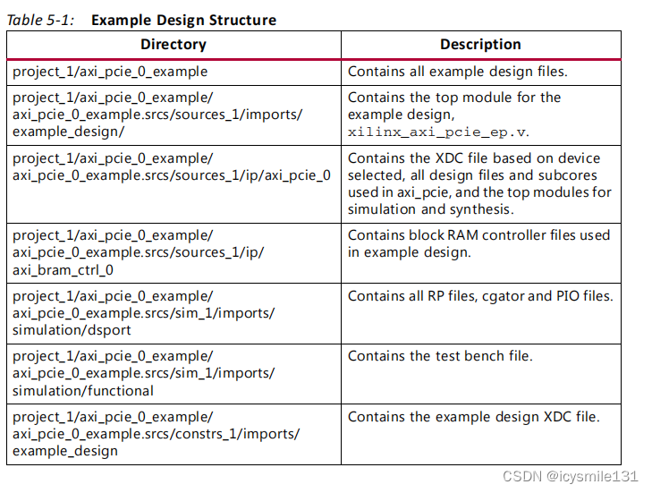 AXI Memory Mapped to PCI Express 学习笔记（四）——仿真设计