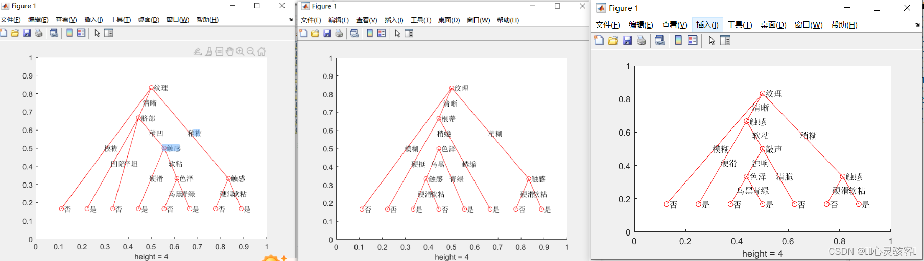 matlab<span style='color:red;'>实现</span>决策树可视化——信息增益、C4.5、<span style='color:red;'>基</span><span style='color:red;'>尼</span>指数