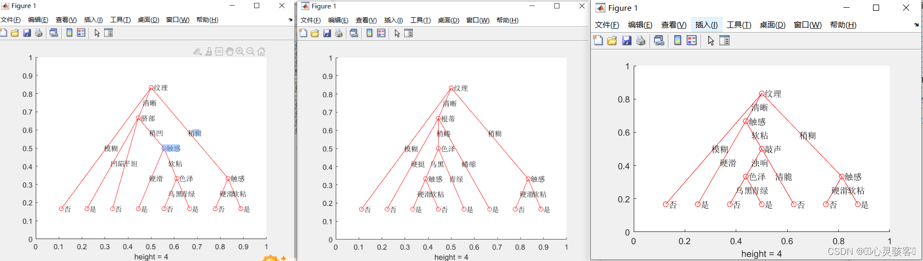 matlab实现<span style='color:red;'>决策</span><span style='color:red;'>树</span>可视化——<span style='color:red;'>信息</span><span style='color:red;'>增益</span>、<span style='color:red;'>C</span>4.5、基尼指数