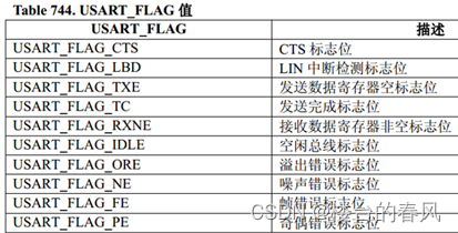 【STM32下UART协议的一些认识与使用方法】