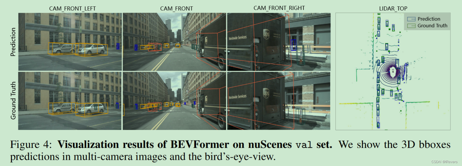 【多视图感知】BEVFormer: Learning Bird’s-Eye-View Representation