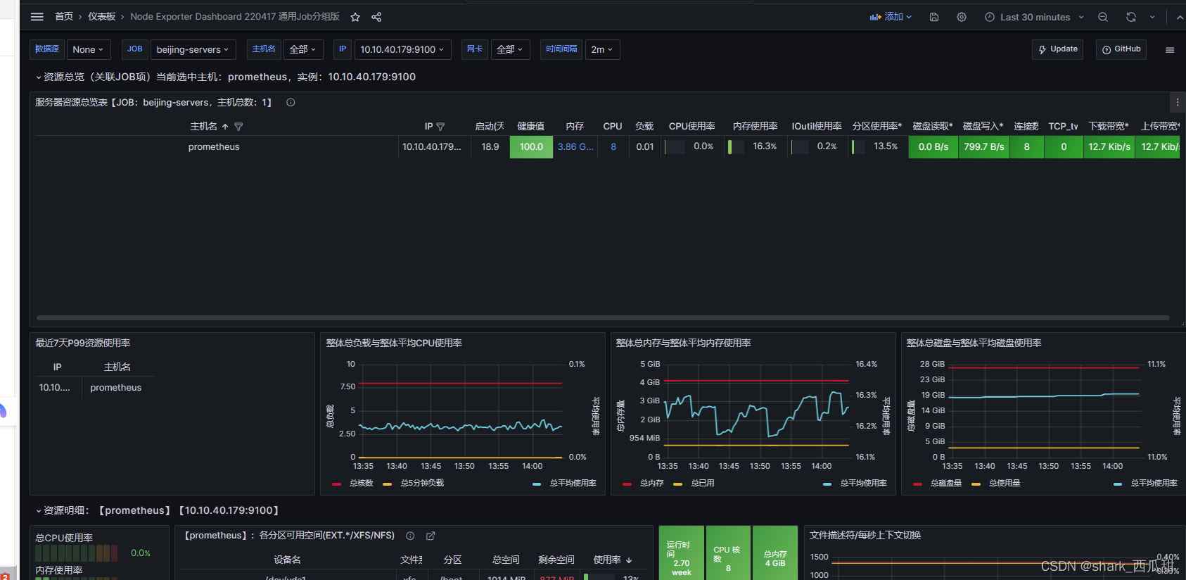 4-云原生监控体系-Grafana-基本使用