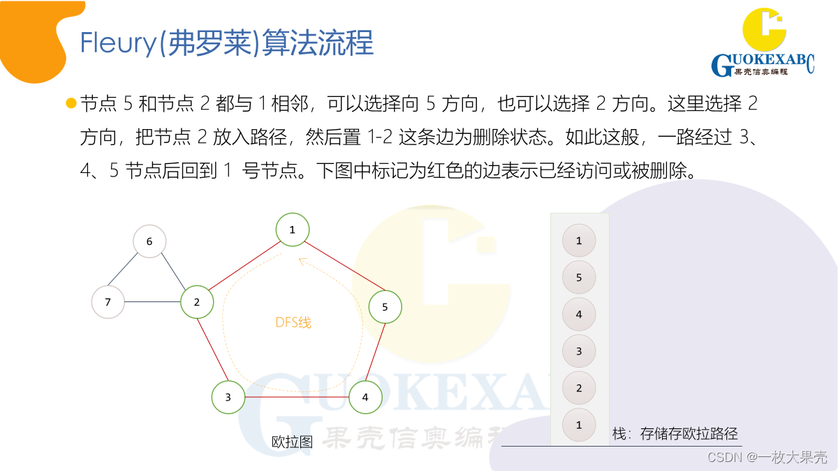 欧拉通路图片